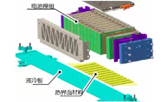 新能源汽车维修知识-动力电池系统冷却知识